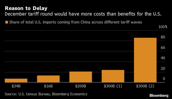 Trump Signs Off on China Trade Deal to Avert December Tariffs
