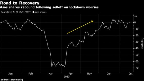 Lockdown Winners Keep Winning, Luxury Gloomy: Earnings Wrap