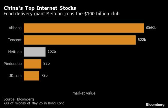 Chinese Delivery Mogul’s Wealth Doubles to $10 Billion in Months