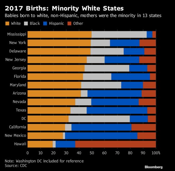 Without Migration, U.S. Population in 48 States Would Shrink