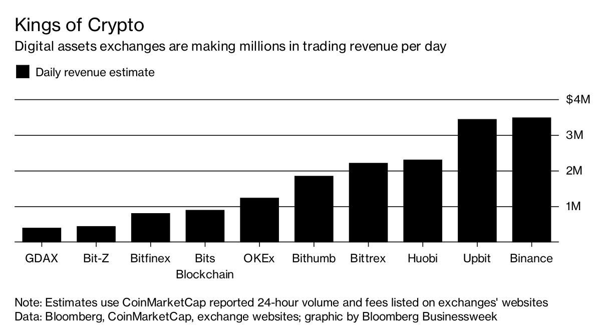 Crypto exchange listing. Crypto Exchange. Largest Crypto Exchanges in the World. Crypto Exchange website. Interchange fee.