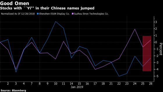 Chinese Shares That Include the New Stocks Regulator's Name Are Surging
