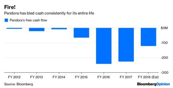 Pandora Has Only Itself to Blame for Sirius Sale