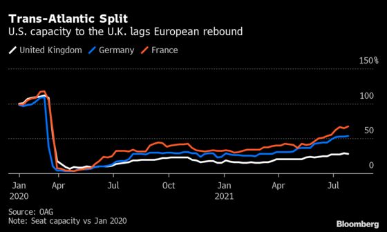 EU Expected to Discuss Reimposing Travel Curbs on U.S.