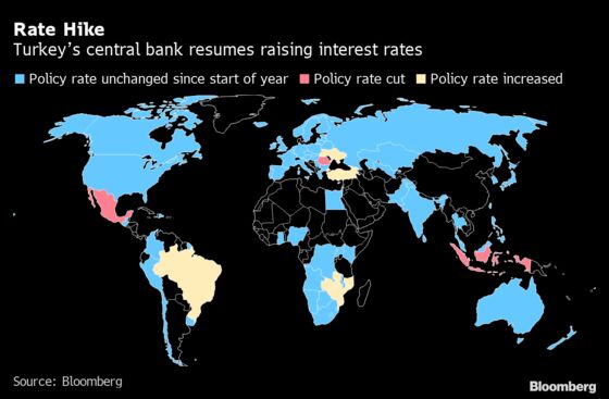 Turkey’s Central Bank Rewards Lira Traders With Rate-Hike