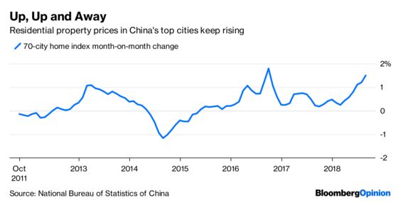 China’s Rental Surge Is a Gordian Knot