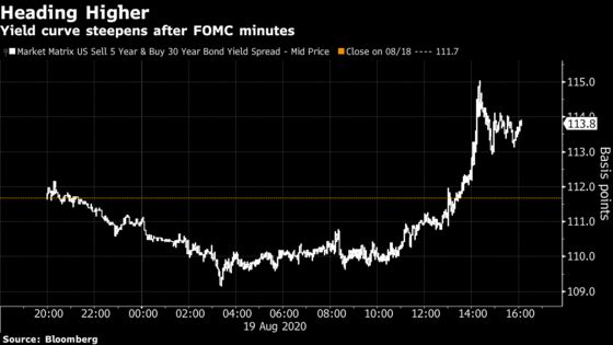 Stocks Fall While Dollar Rallies After Fed Minutes: Markets Wrap