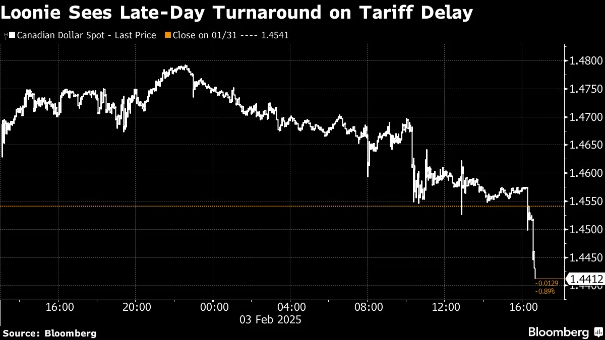 Stock Market Today: Dow, S&P Live Updates for Feb 3 - Bloomberg