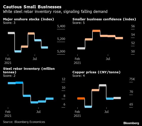 China’s Ongoing Recovery Showed Signs of Weakness in July