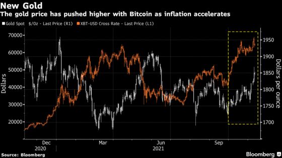 Inflation Shock Tears Up Trader Playbooks From Stocks to Bitcoin