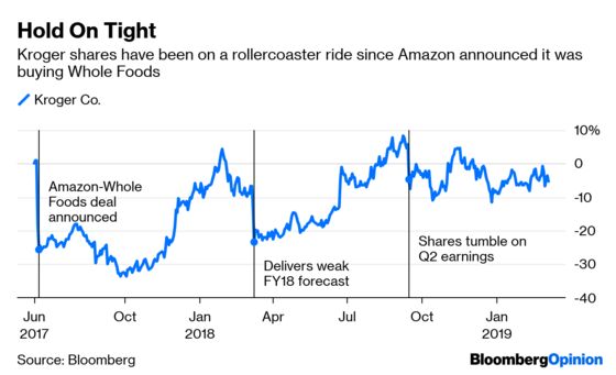 Kroger Stumbles as Amazon’s Grocery Ambitions Grow