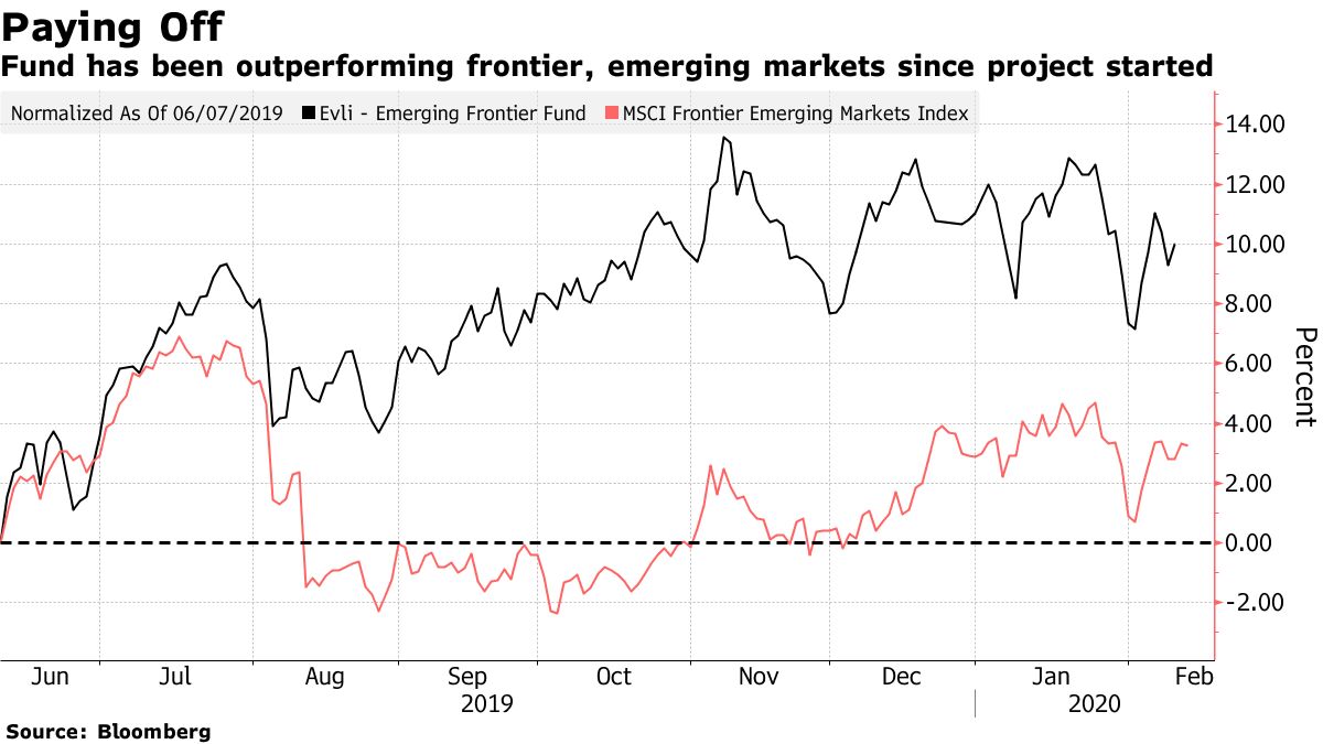 Working in 12 Markets in 12 Months Puts Stock Picking to Test - Bloomberg