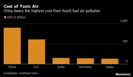 Air Pollution Costs World $8 Billion a Day, Greenpeace Says