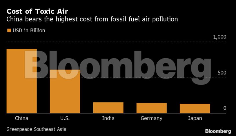 Cost of Toxic Air