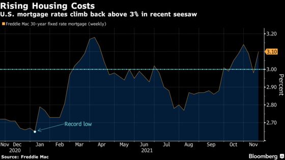 U.S. Mortgage Rates Climb Back Above 3% 