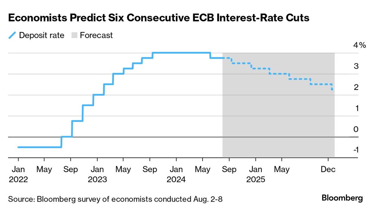 Survey on the Access to Finance of Enterprises in the euro area – Second quarter of 2025 – European Central Bank