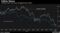 Falling Shares