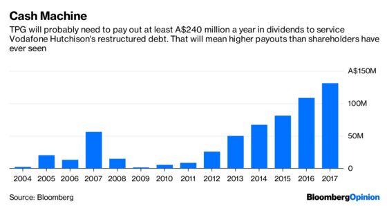 How Vodafone Hutchison Will Make $3.5 Billion of Debt Disappear