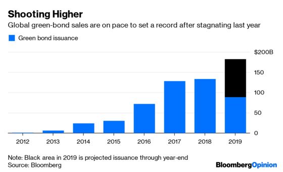 Green Bonds Are Finally Sprouting Up All Over the Globe