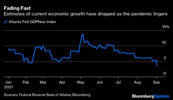 The Most Important Number of the Week Is 3.66%