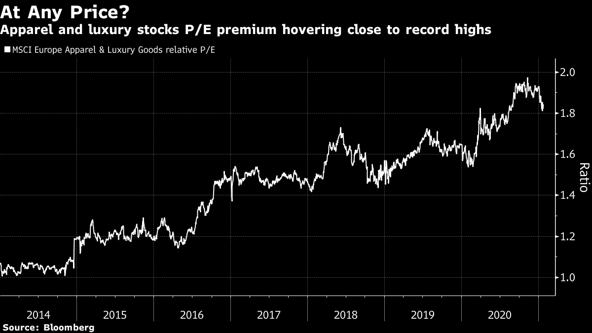 Luxury stocks like LVMH, Burberry poised to climb 20% this year
