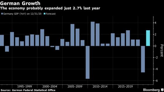 German Omicron Gloom Confronts New Bundesbank Chief Nagel