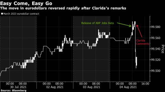 Money Markets Cement Bets on Early 2023 Hike After Clarida