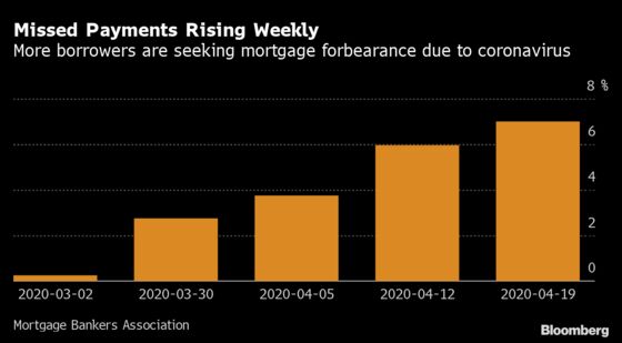 Fannie-Freddie Escape Plan at Risk of Collapse in Mortgage Chaos