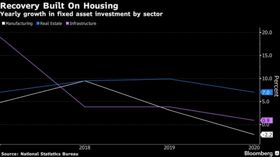 China’s Wide Income Gap Undercut Spending as Growth Recovers