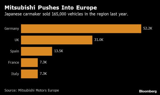 Mitsubishi Promotes Hybrid SUV in Post-Ghosn Push Into Europe