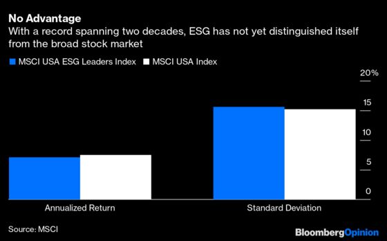 BlackRock Wagers on ESG. Now It Needs the Bet to Pay Off.