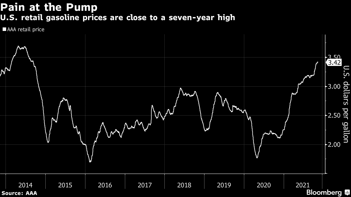 U.S. retail gasoline prices are close to a seven-year high