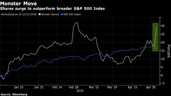 Monster Rallies as Analysts Applaud Strong First-Quarter Sales