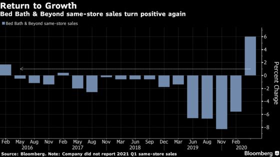 Bed Bath & Beyond Jumps to Highest Since 2018 on Sales Gain
