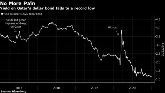 Gulf Traders Need More Than a Thaw With Qatar to Stoke Rally