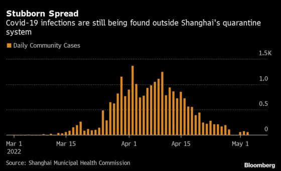 Shanghai Lockdown Exit Delayed by Stubborn Community Spread