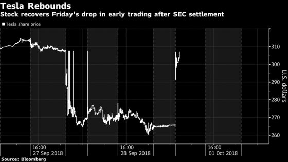 Musk Made to Pay for SEC Delay; Shares Jump on Settlement