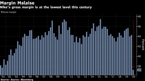 Nike Shares Tumble After Pandemic Batters Sales, Gross Margin