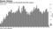 Nike's gross margin is at the lowest level this century