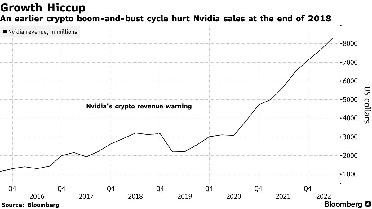 Bitcoin mining boom adds to chip price inflation