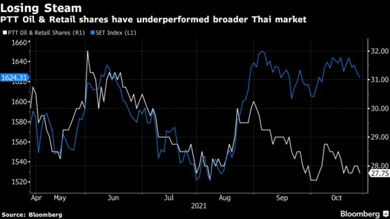 Thai Oil Retailer Eyes China, India for Coffee Chain Expansion