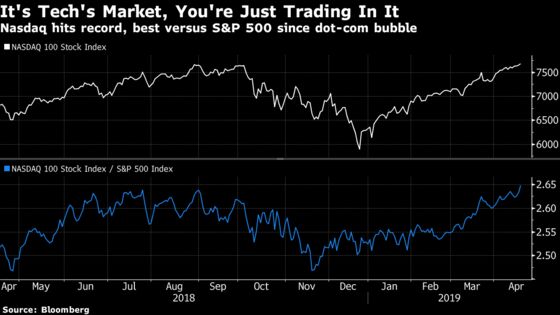 Investors Get Greedy as Nasdaq 100 Hits a Record