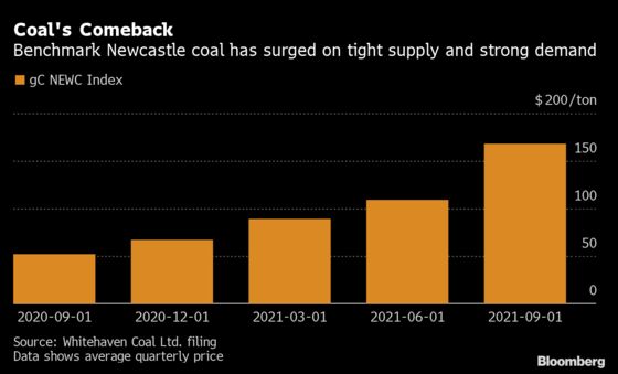 The Coal Price Rally Isn’t Ending Any Time Soon, Whitehaven Says