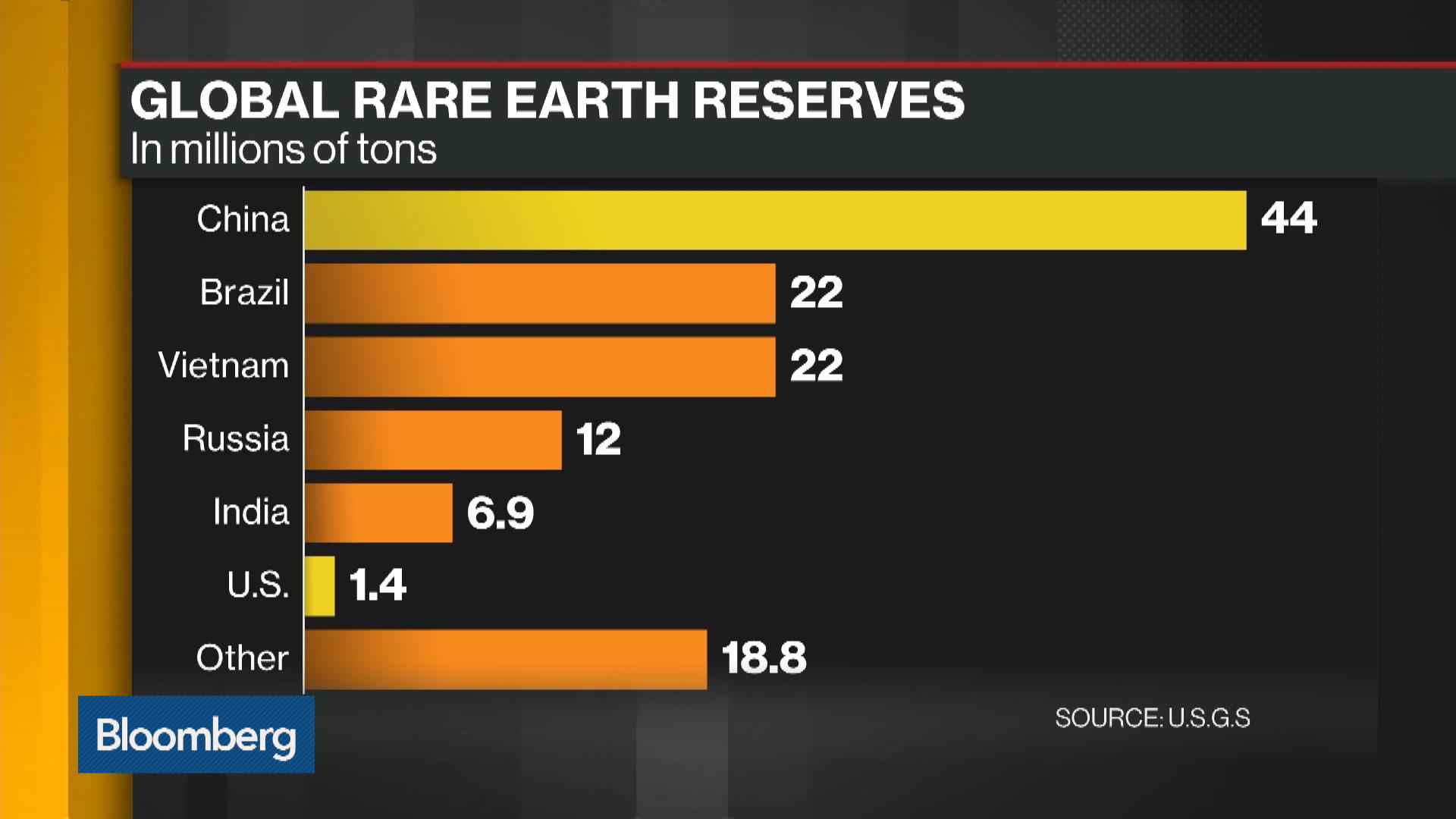 Watch What Does China's Dominance In Rare-Earth Metals Mean For U.S ...