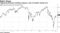 Tightening financial conditions played a role in Powell's dovish turn