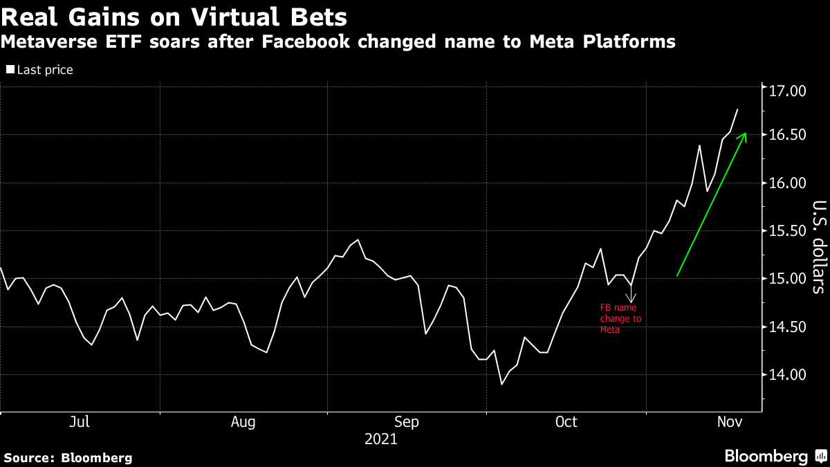 Metaverse Stocks Nvidia, Roblox Fall on Facebook Owner's Big Web3 Loss