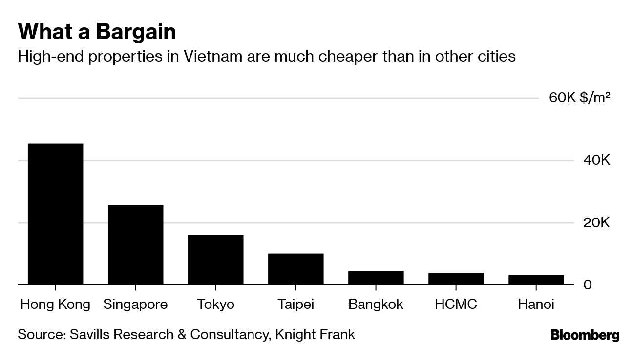 Vietnam's Luxury Market Is Heating Up