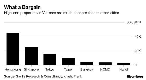 The Hot New Market for Luxury Property Is Vietnam