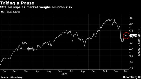 Oil Falls After Last Week’s Rally as Traders Weigh Virus Risk