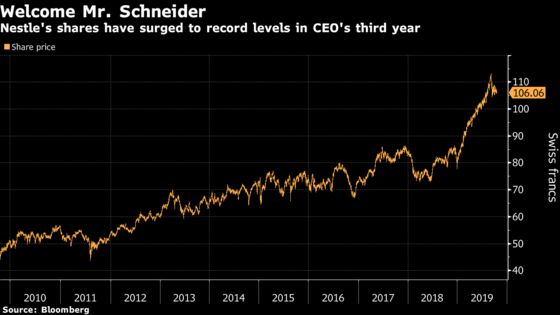 Nestle to Return $20 Billion to Investors